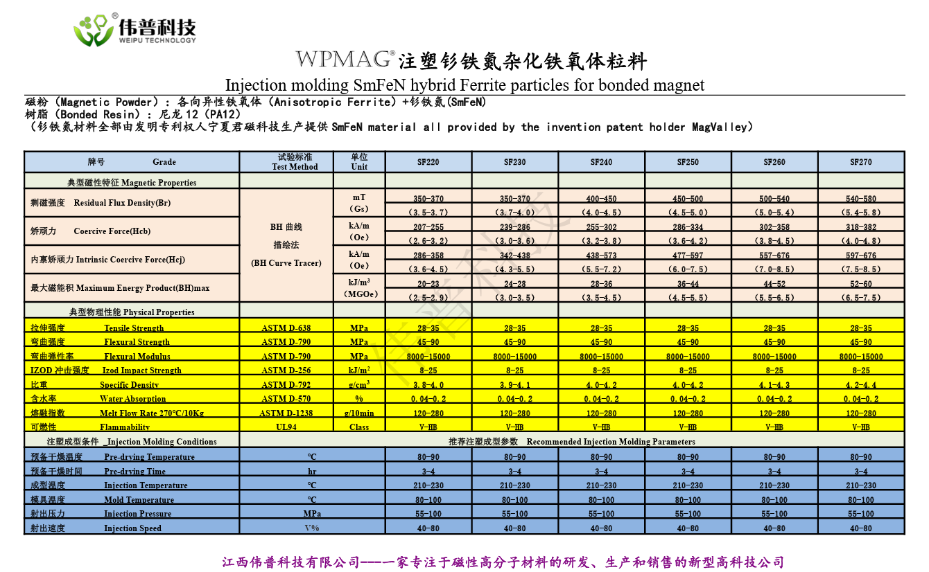 偉普科技釤鐵氮雜化鐵氧體粒料.png